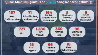 Eskişehir'de Trafik Denetlemesinde 9.788 Araç Kontrol Edildi